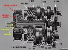 双离合变怎么样有什么缺点